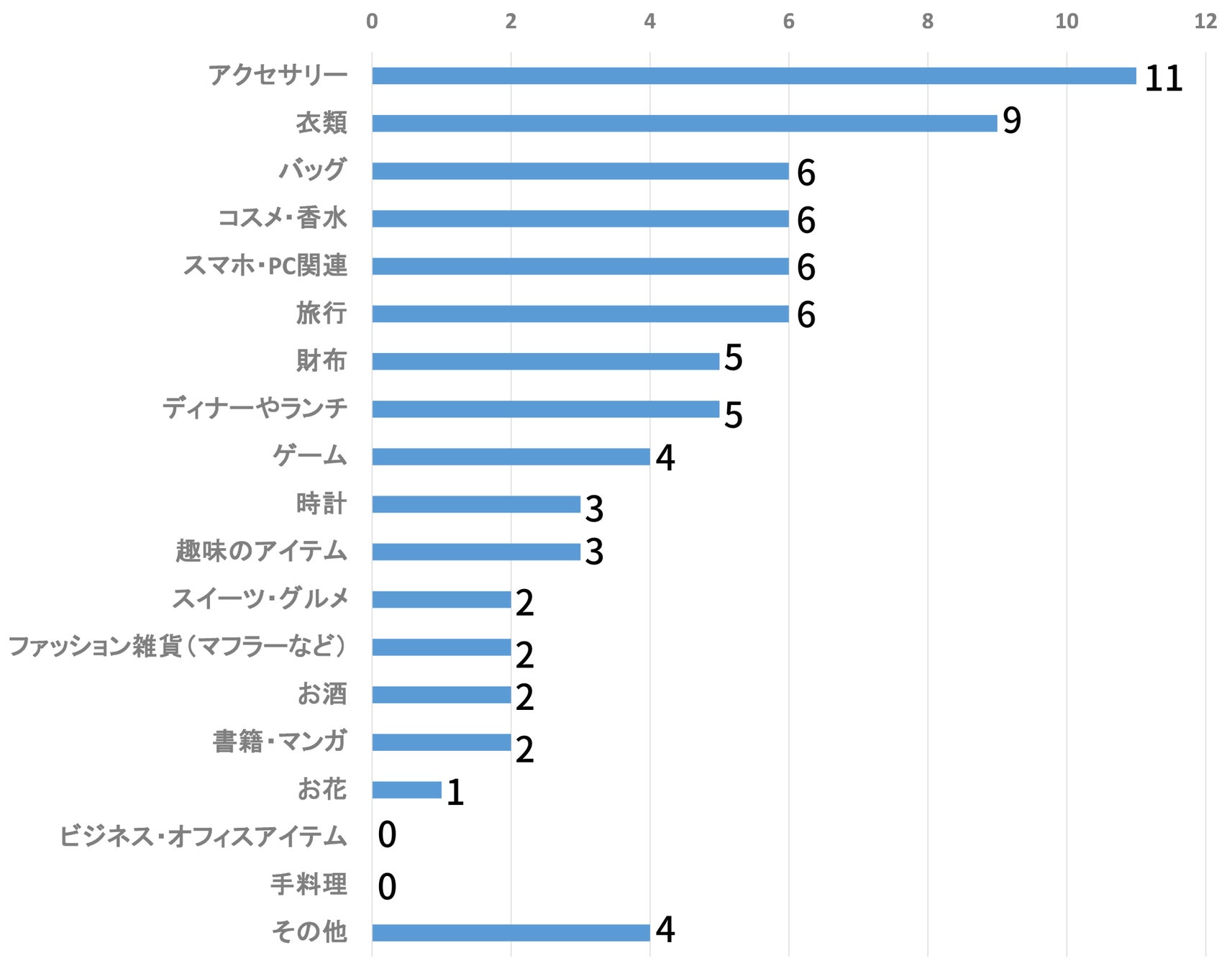 22年 大人がクリスマスに欲しいプレゼントランキングを世代別に紹介 株式会社クオーレのプレスリリース 22年 大人がクリスマスに欲しいプレゼントランキングを世代別に紹介 株式会社クオーレのプレスリリース