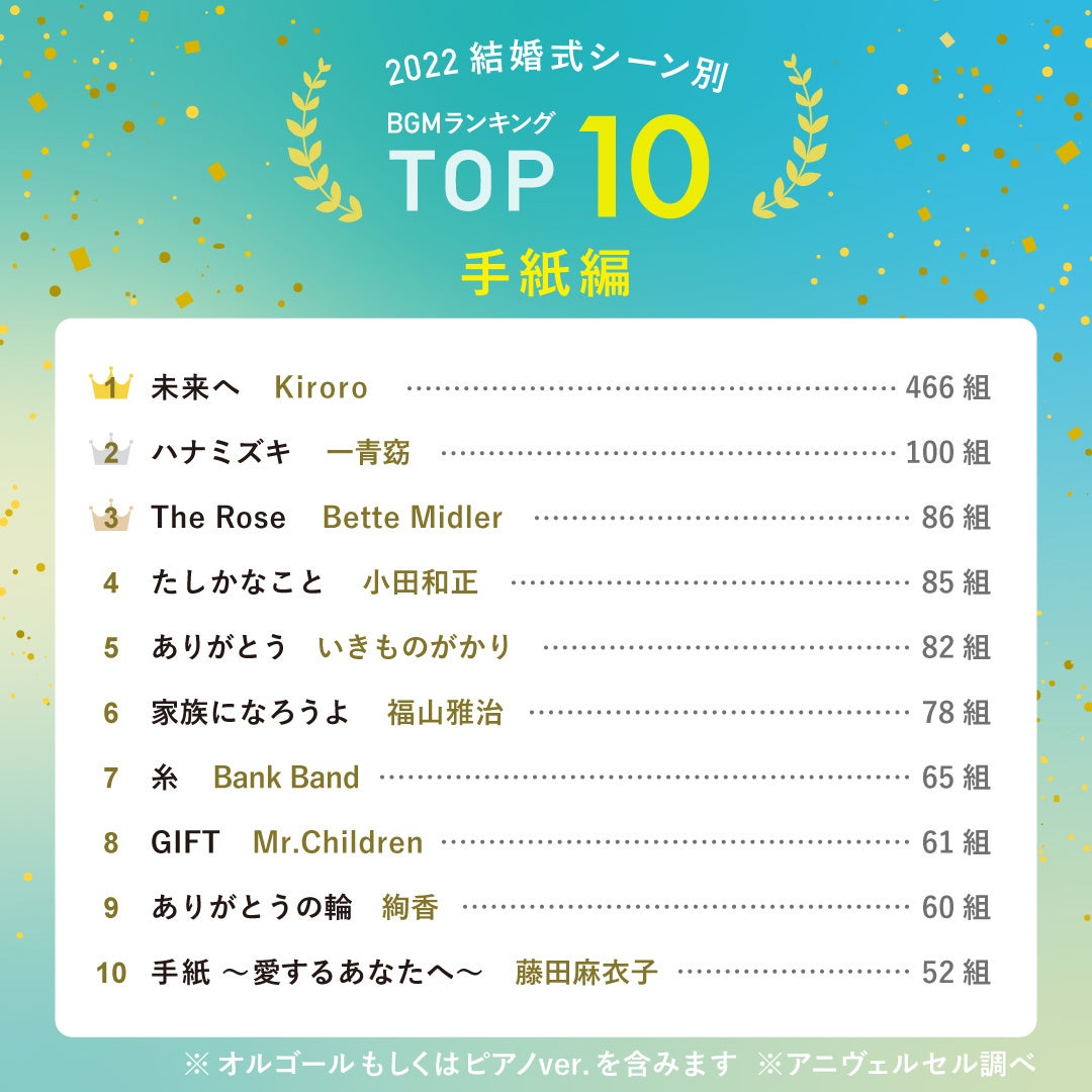 結婚式BGMまとめ売り 結婚式BGM CD 25枚 まとめ売り - メルカリ