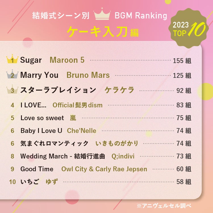 2024年最新】3,000組が選んだ結婚式BGMランキング！ | アニヴェルセル