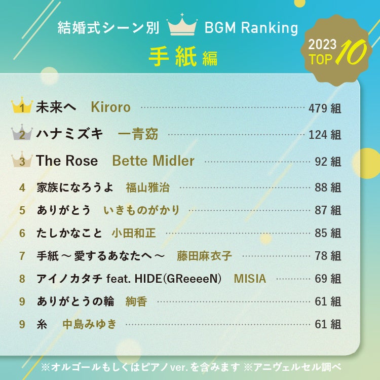 2024年最新】3,000組が選んだ結婚式BGMランキング！ | アニヴェルセル