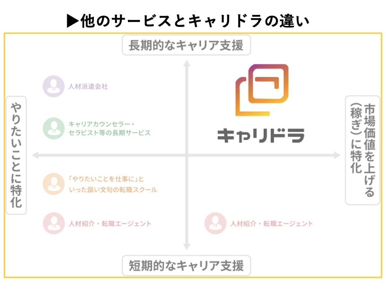 年収アップのパーソナルトレーニング キャリドラ 受講者の年収が平均91 6万円アップ 株式会社カメレオンのプレスリリース 年収アップのパーソナルトレーニング キャリドラ 受講者の年収が平均91 6万円アップ 株式会社カメレオンのプレスリリース