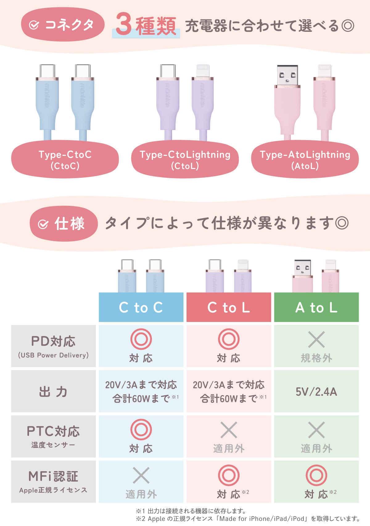 発売記念898円～】iPhone15対応のシリコン製タイプCケーブル！PD
