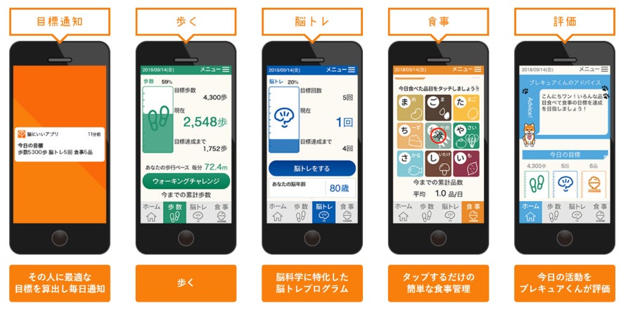 脳にいいアプリ を使うだけで脳の健康状態を表示できるように ベスプラのプレスリリース 脳にいいアプリ を使うだけで脳の健康状態を表示できるように ベスプラのプレスリリース