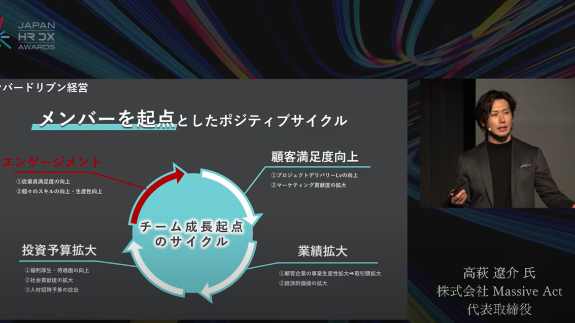 プレゼンの様子：従業員を起点とした経営スタンス「メンバードリブン経営」