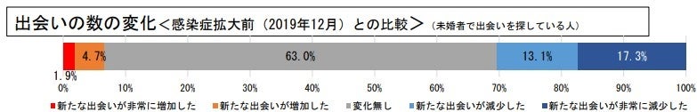 失恋買取りで七夕恋活祭りに参加