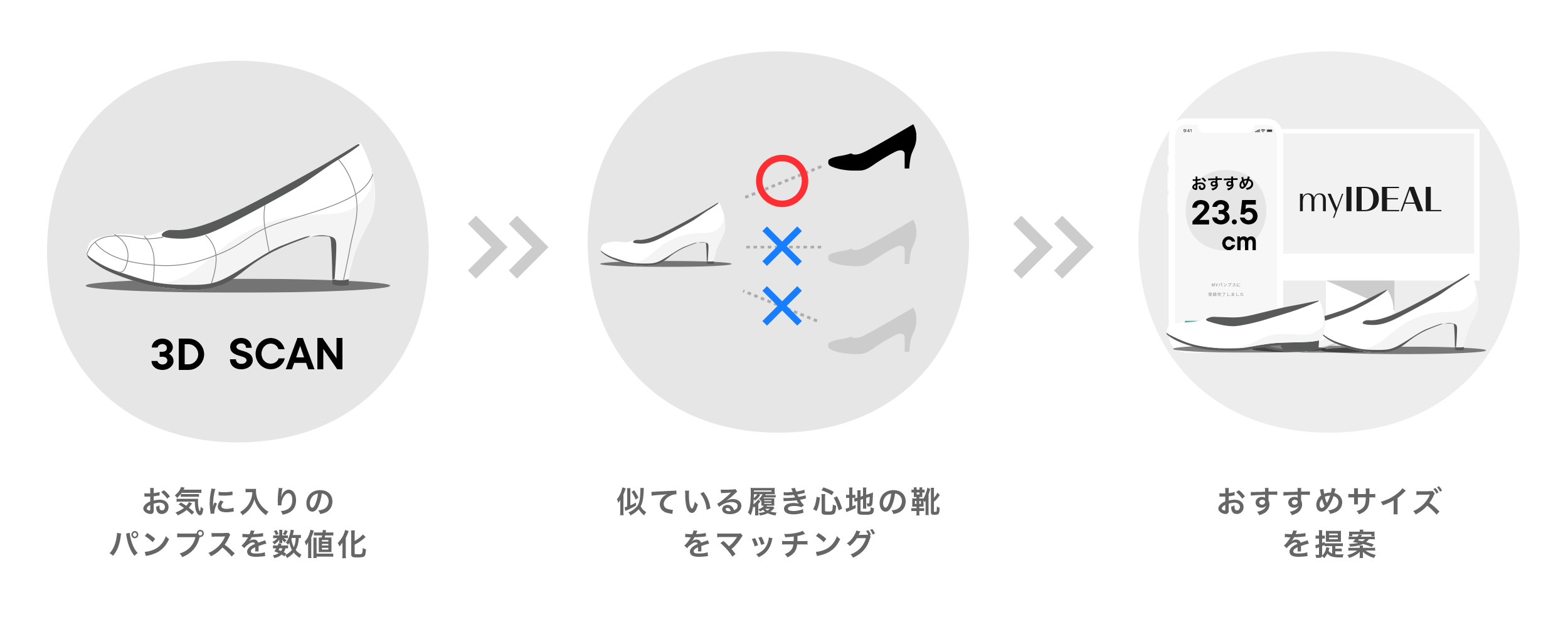 おすすめサイズ提案の仕組み
