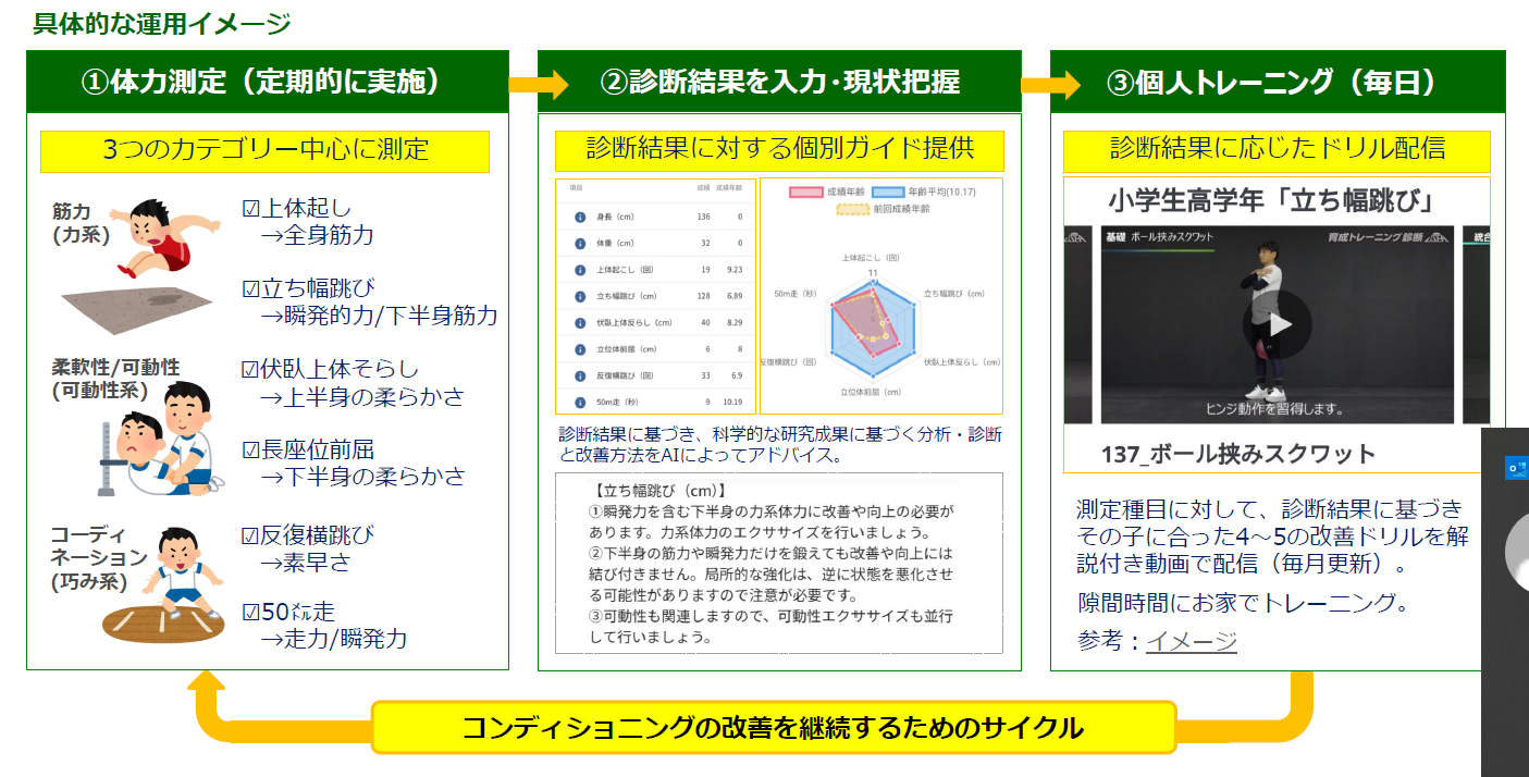 株式会社weclip × 一般社団法人スポーツエンターテインメント（JSEA