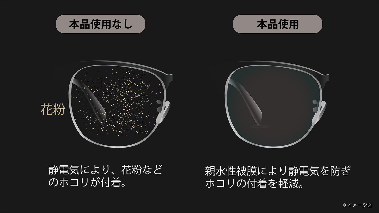 親水性被膜で静電気防止