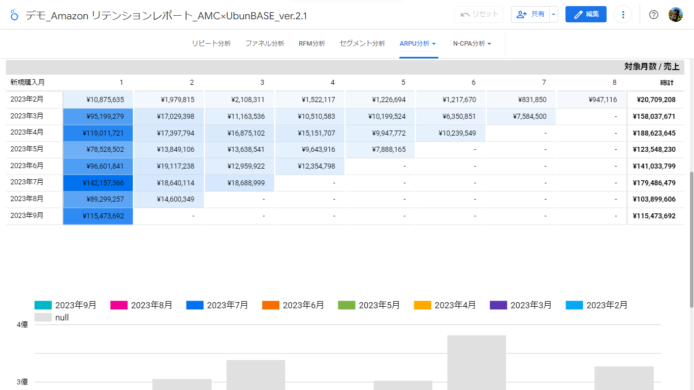 ARPU分析の画面（Ubun BASE）