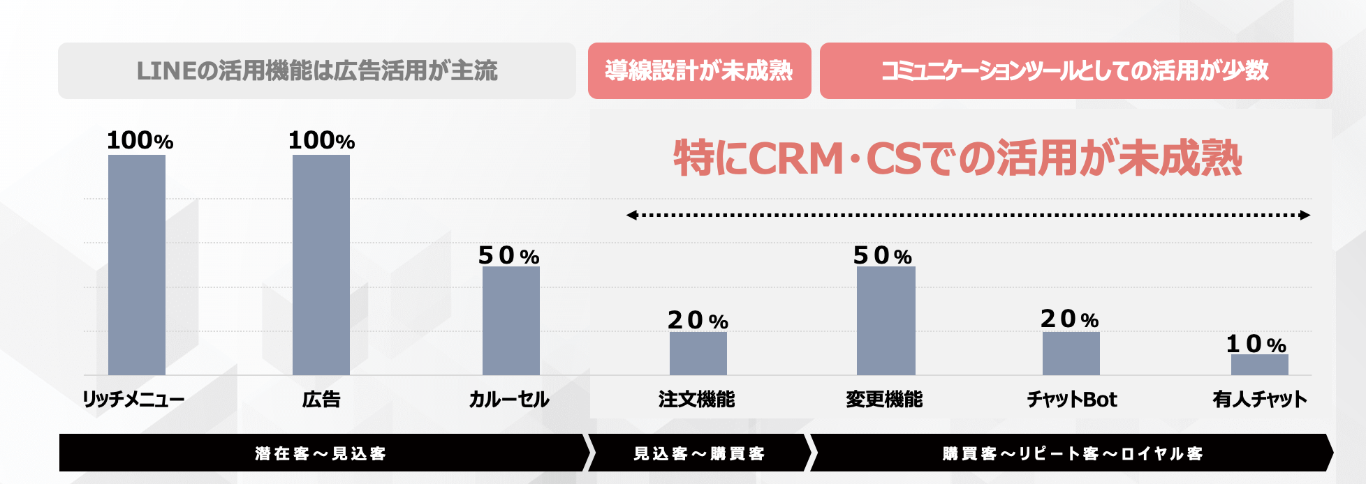 自社調べ