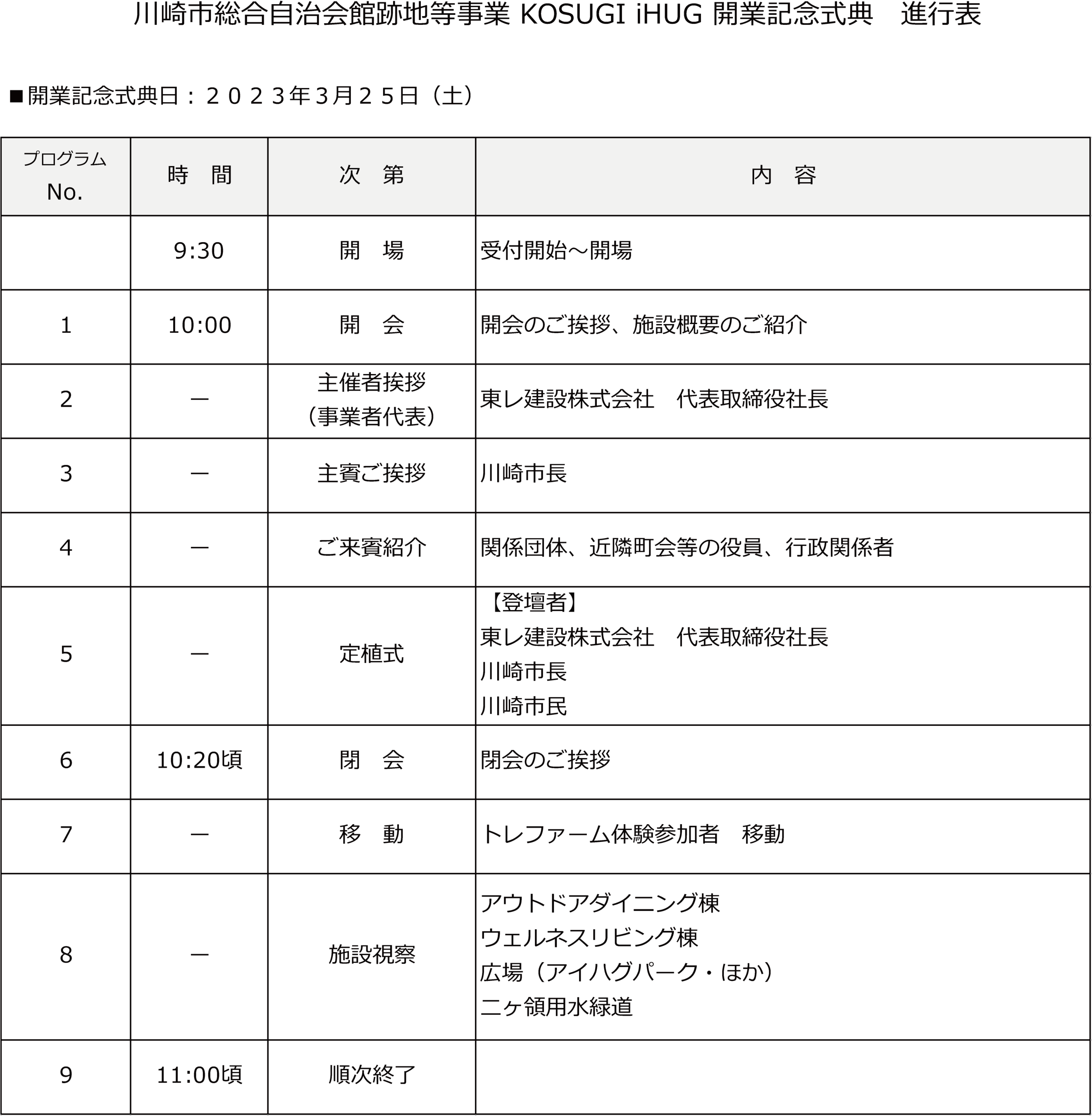 開業記念式典進行表