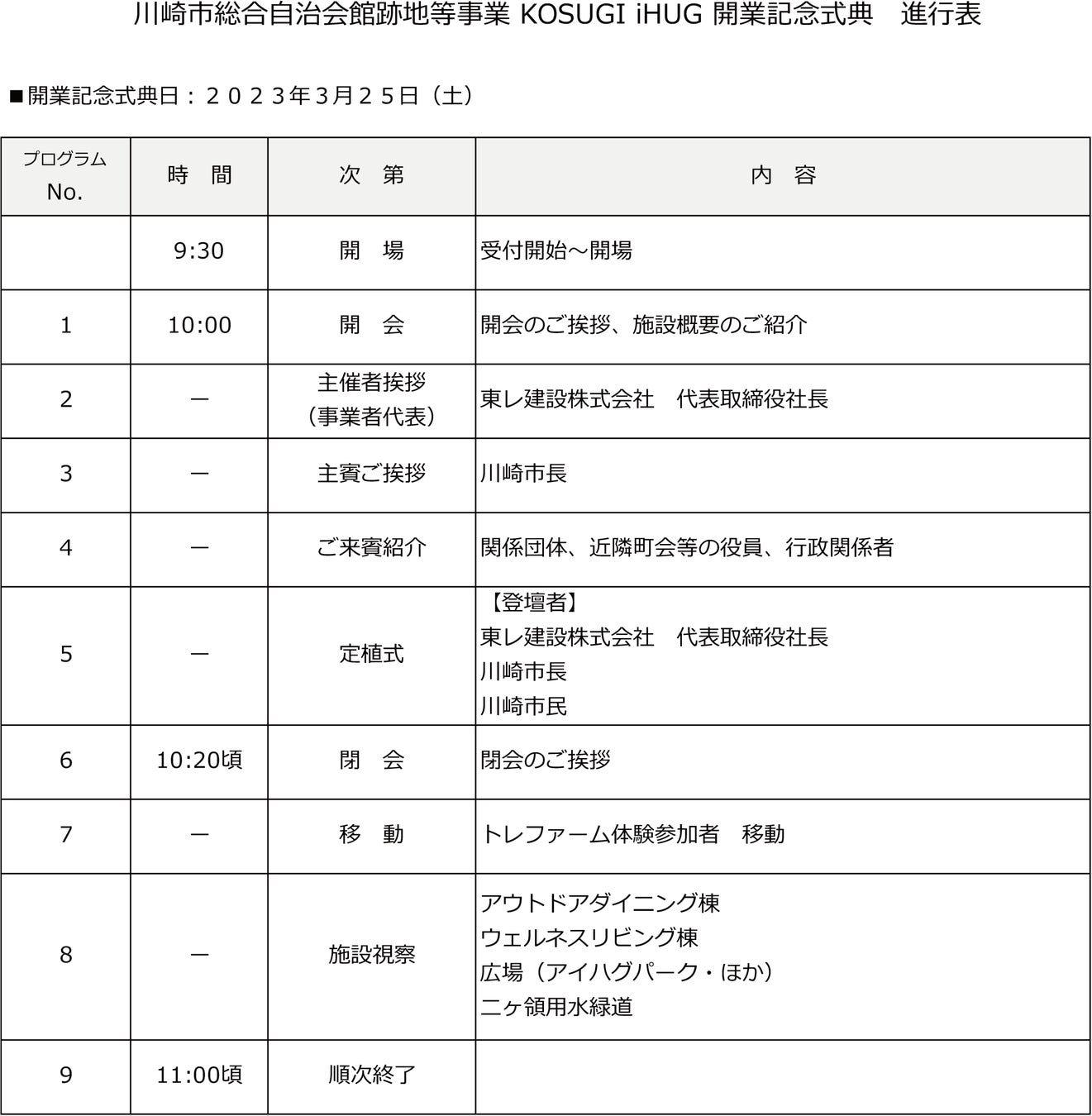 開業記念式典進行表