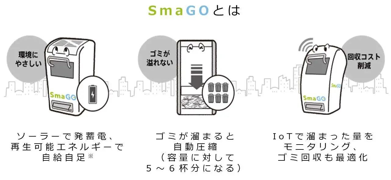 SmaGOとは