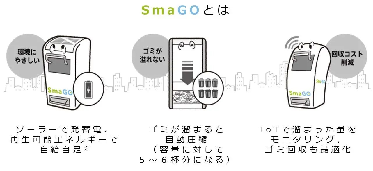 SmaGOとは