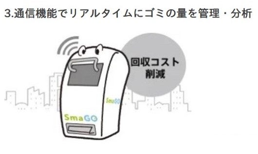 内部のセンサーが溜まっているゴミの量を常に検知し４G機能でクラウドに共有。PCやスマートフォンから各ゴミ箱の量を確認する事が出来ます。ゴミ箱が一杯になるとメールアラートが飛ぶ機能やゴミが溜まりやすい場所や時間を分析する機能もあり効率的な回収を可能にします。
