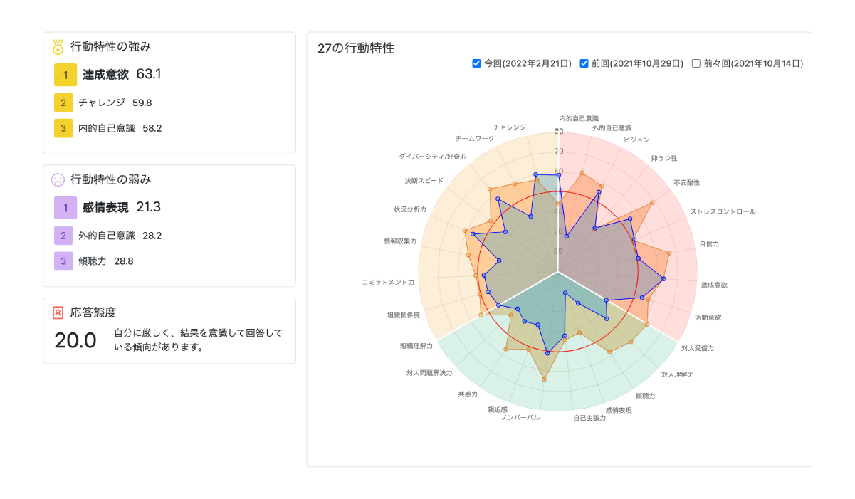 ワーカー診断 結果確認画面