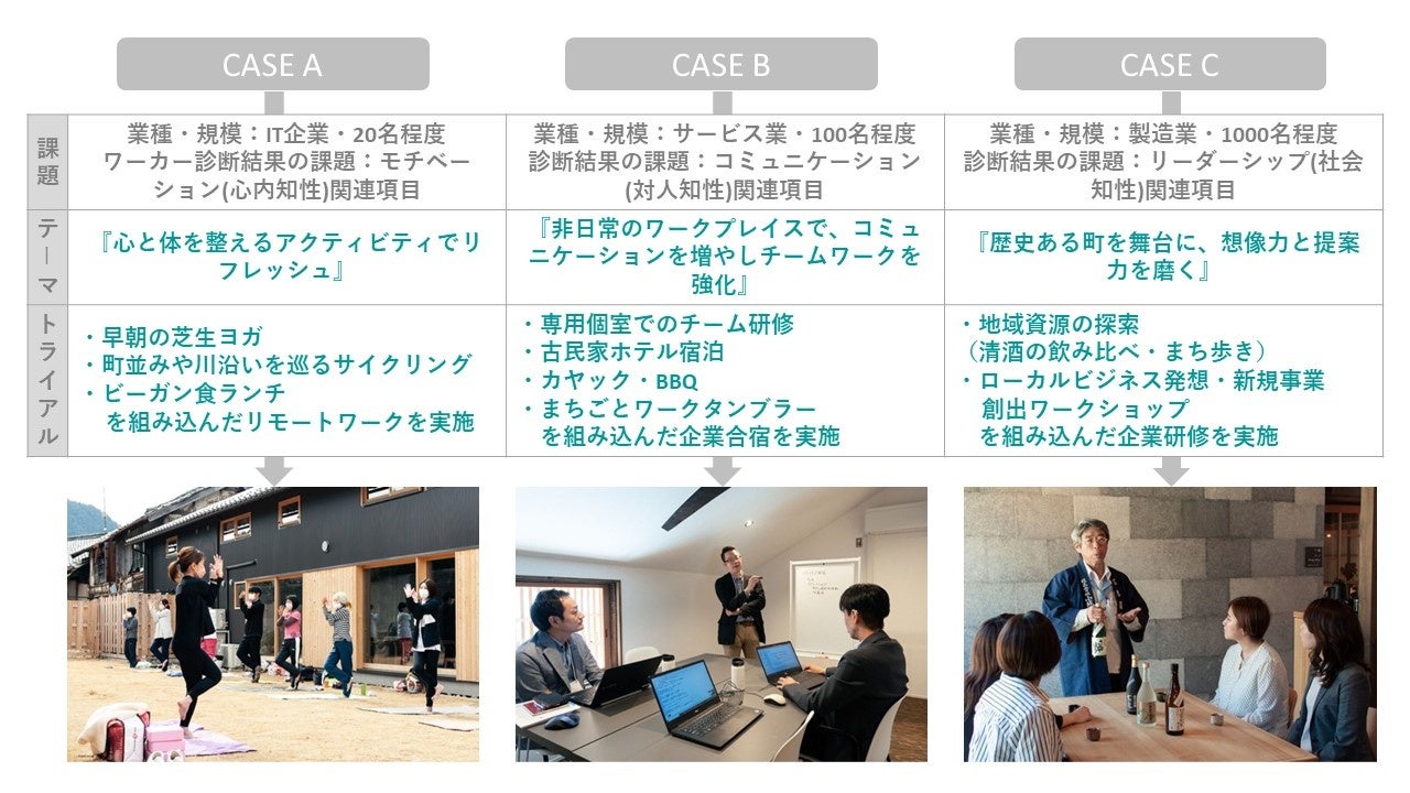 実践トライアル利用イメージ
