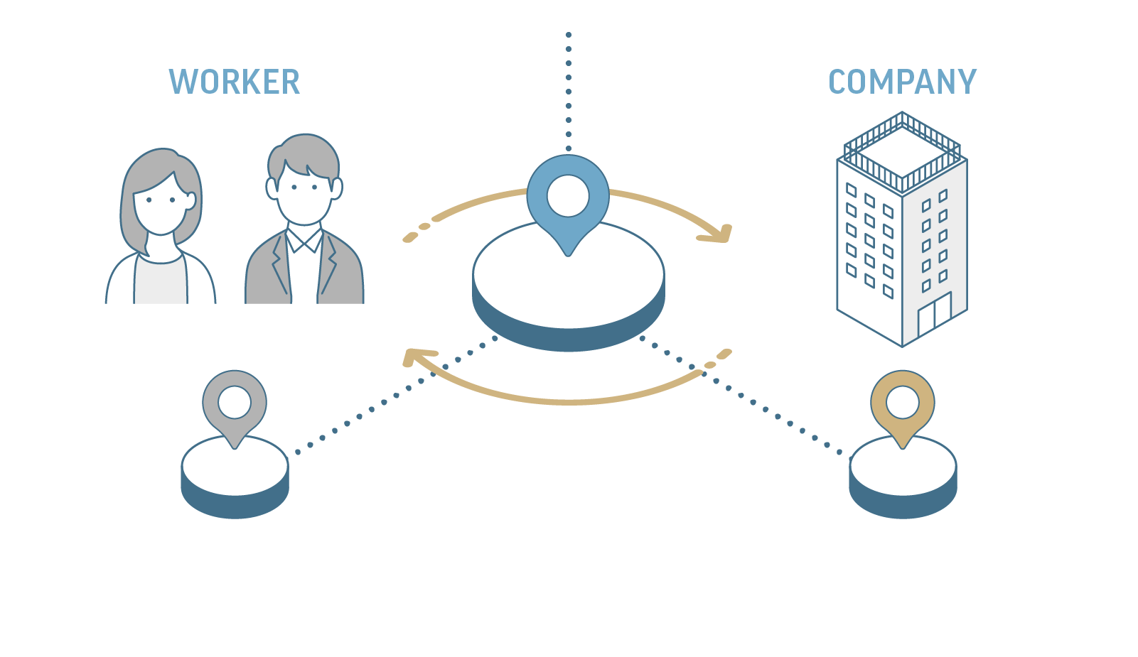 WORK TRANSIT・ 働き方の経由地