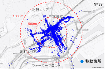 三宮を起点とした来街者の回遊範囲（平成23年度プローブパーソン調査（来街者の交通行動調査）結果より）