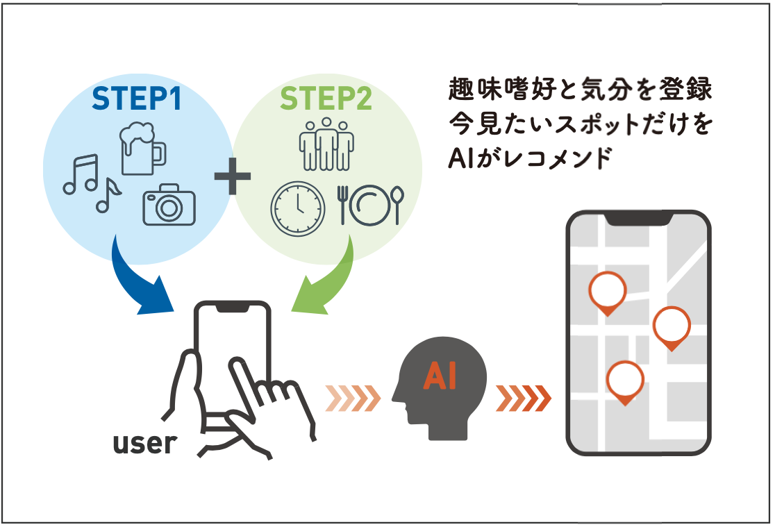 AIデジタルマップ「NOSPOT」は趣味嗜好と気分を登録することで、今見たいスポットだけをレコメンドします