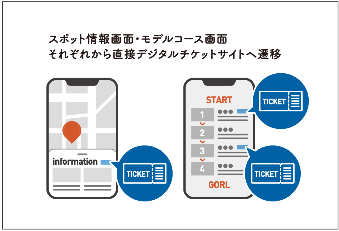 AIデジタルマップ「NOSPOT」を通じてデジタルチケット購入サイトへの移動も可能