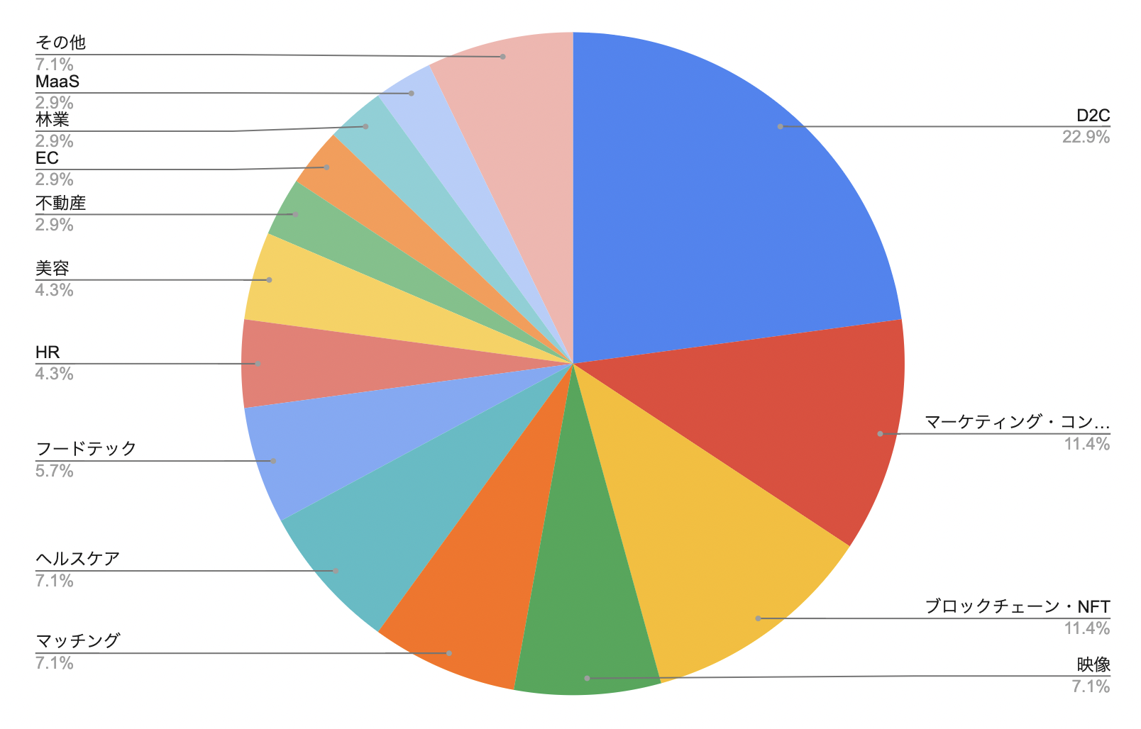 Winners: 起業家の成功戦略 Winners: 起業家の成功戦略