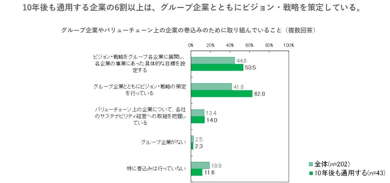 調査結果サマリー③