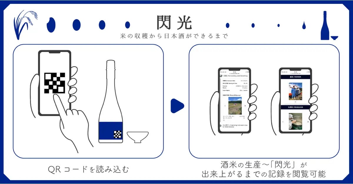 楯の川酒造株式会社「閃光」での活用
