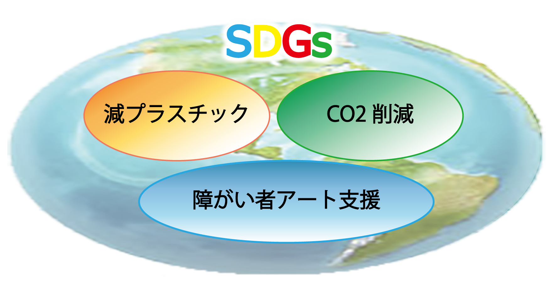4.8L バッグインボックスで取り組む3つのこと