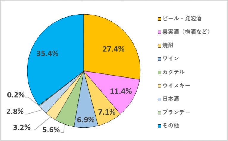 大人の嗜み 1000人に聞いたお酒事情 株式会社ナビットのプレスリリース 大人の嗜み 1000人に聞いたお酒事情 株式会社ナビットのプレスリリース
