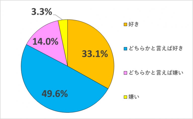 動物園仮説