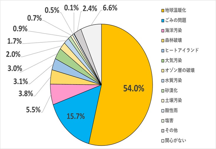 ギョロ目の根本的な原因