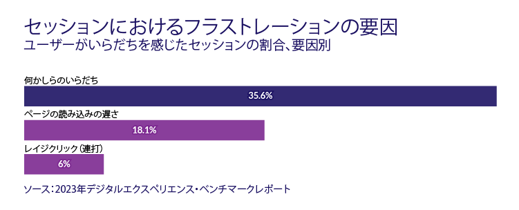 フラストレーションの主な要因