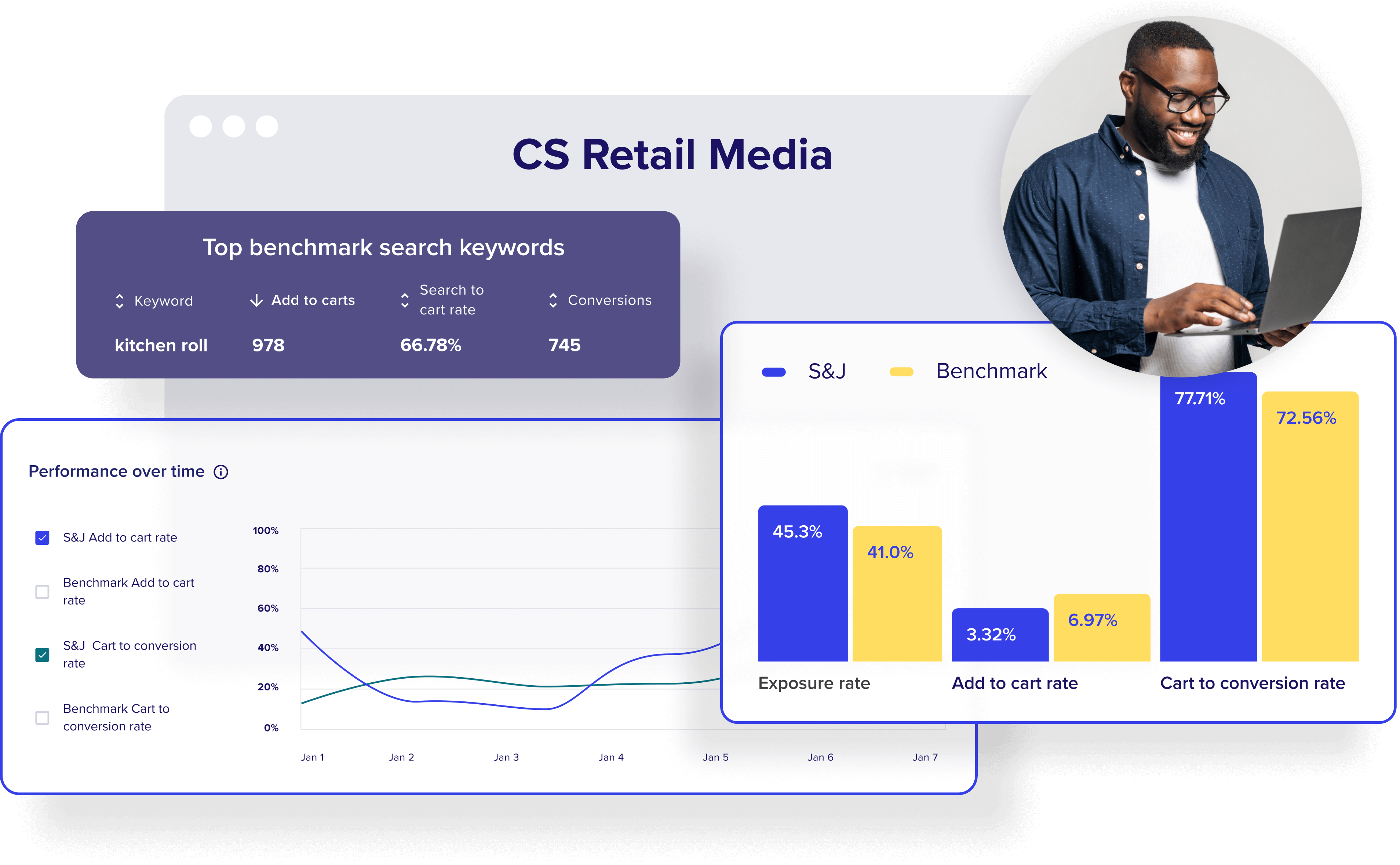 商品とリテールメディアのパフォーマンスをリアルタイムに把握できる「CS Retail Media」