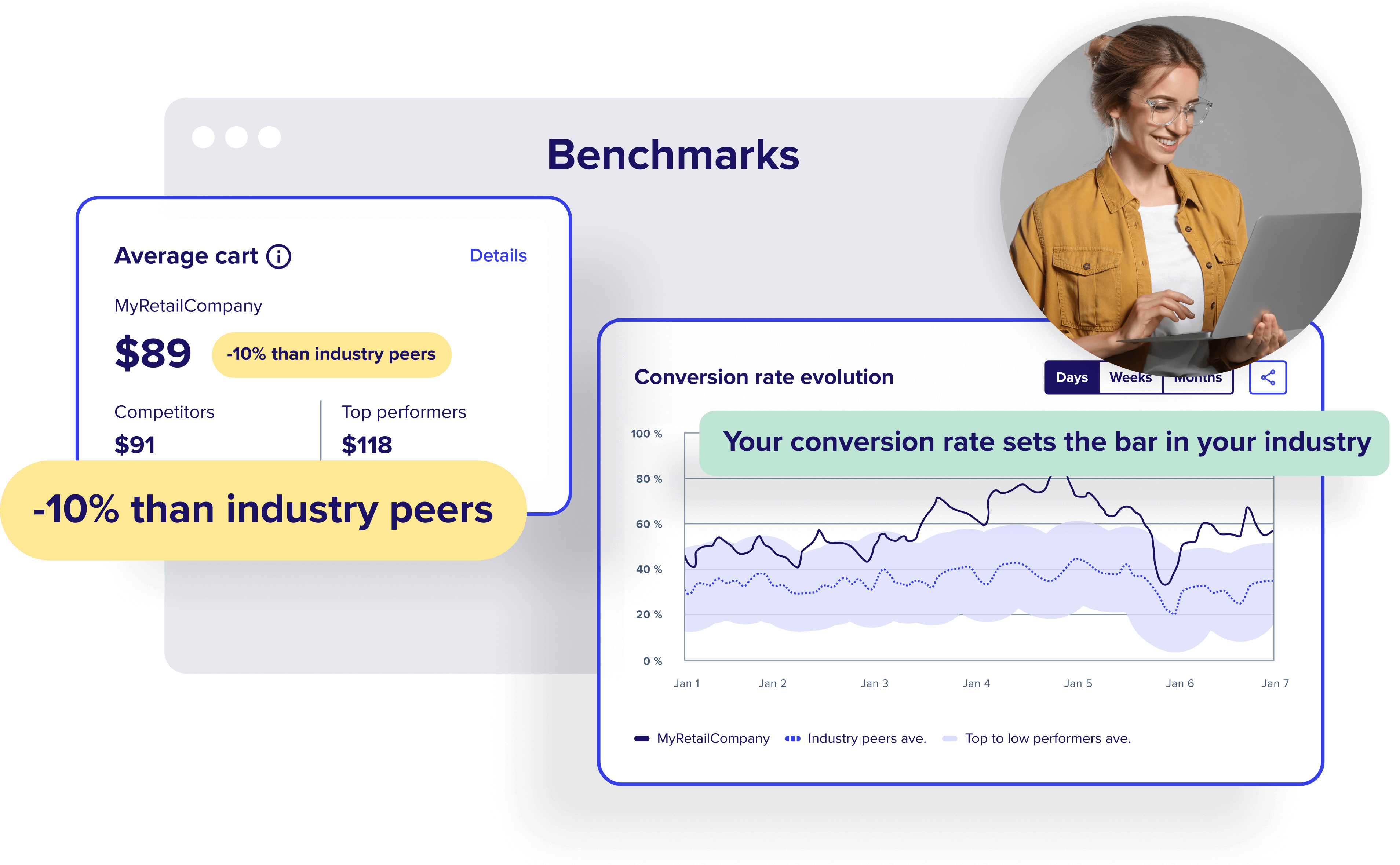 業界他社の水準と自社を比較できる「ベンチマーク機能」