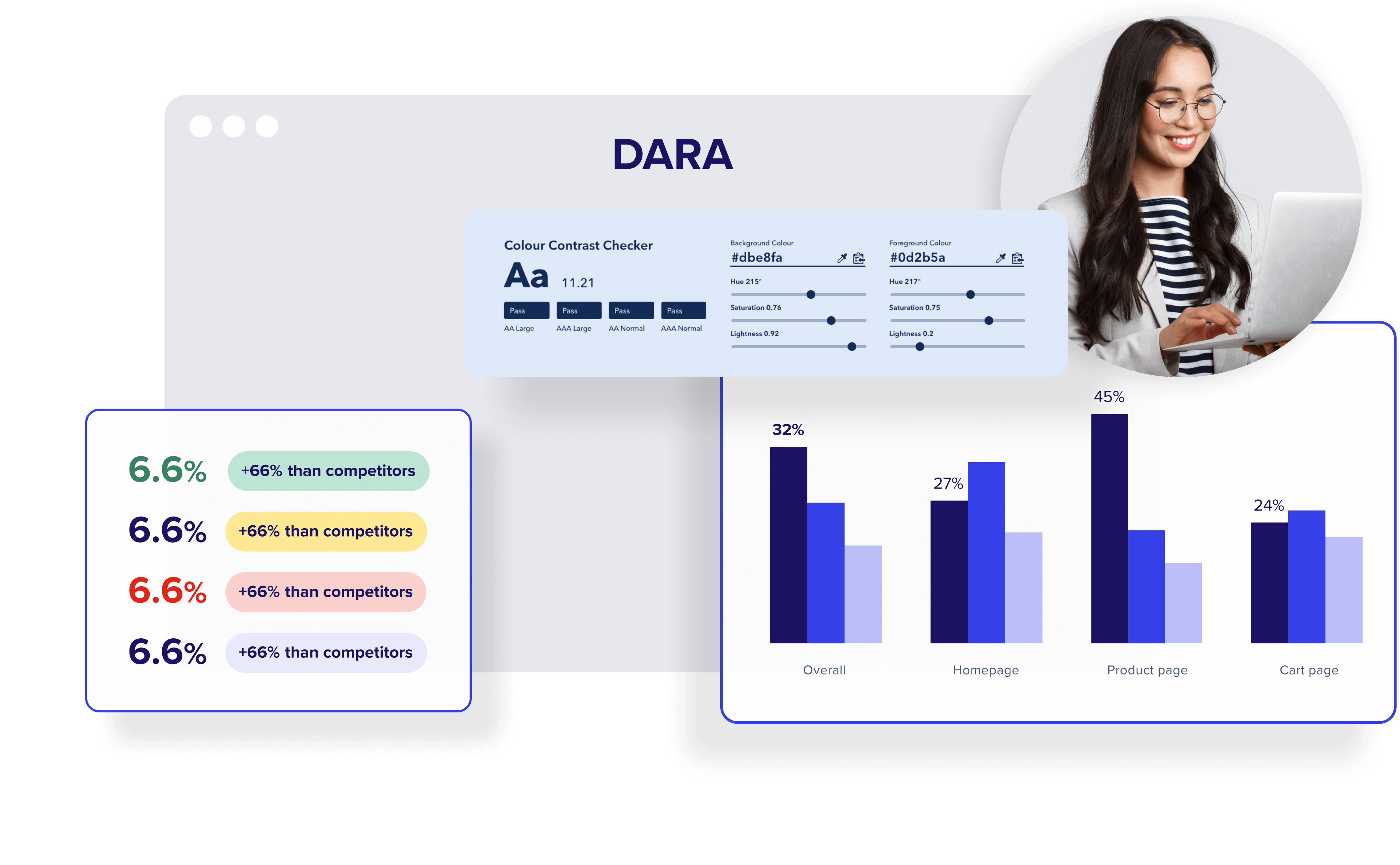 Contentsquareプラットフォームのアクセシビリティを高める「Dara」