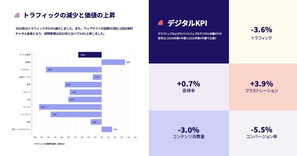 2024年 デジタルエクスペリエンス・ベンチマークレポートサマリー