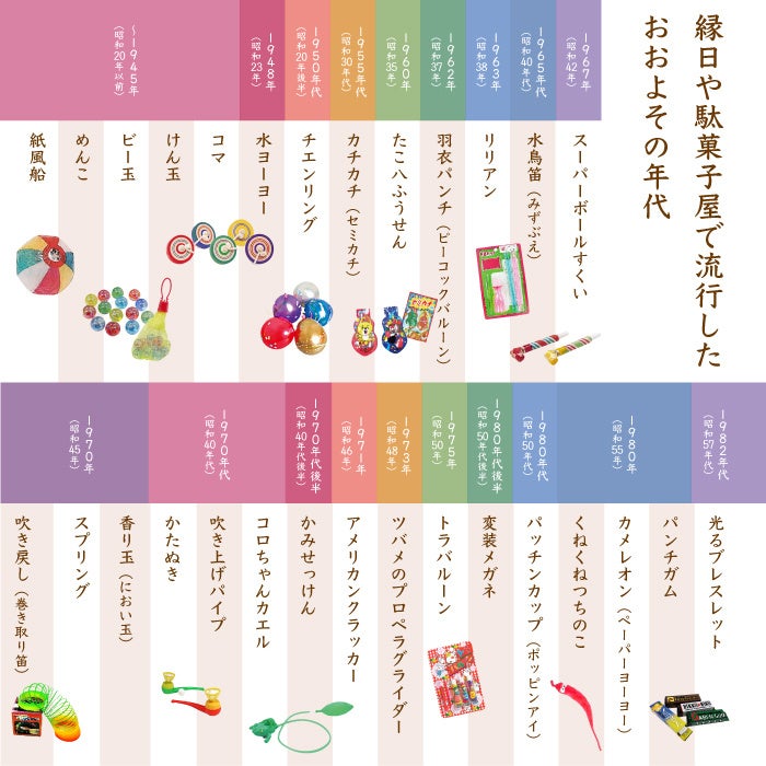 昭和レトロ玩具 満足セット を発売開始 昭和生まれには懐かしい 平成生まれには新しい コミュニケーションツールとして使える商品 キッシーズ株式会社のプレスリリース 昭和レトロ玩具 満足セット を発売開始 昭和生まれには懐かしい 平成生まれには新しい コミュニケーションツールとして使える商品 キッシーズ株式会社のプレスリリース