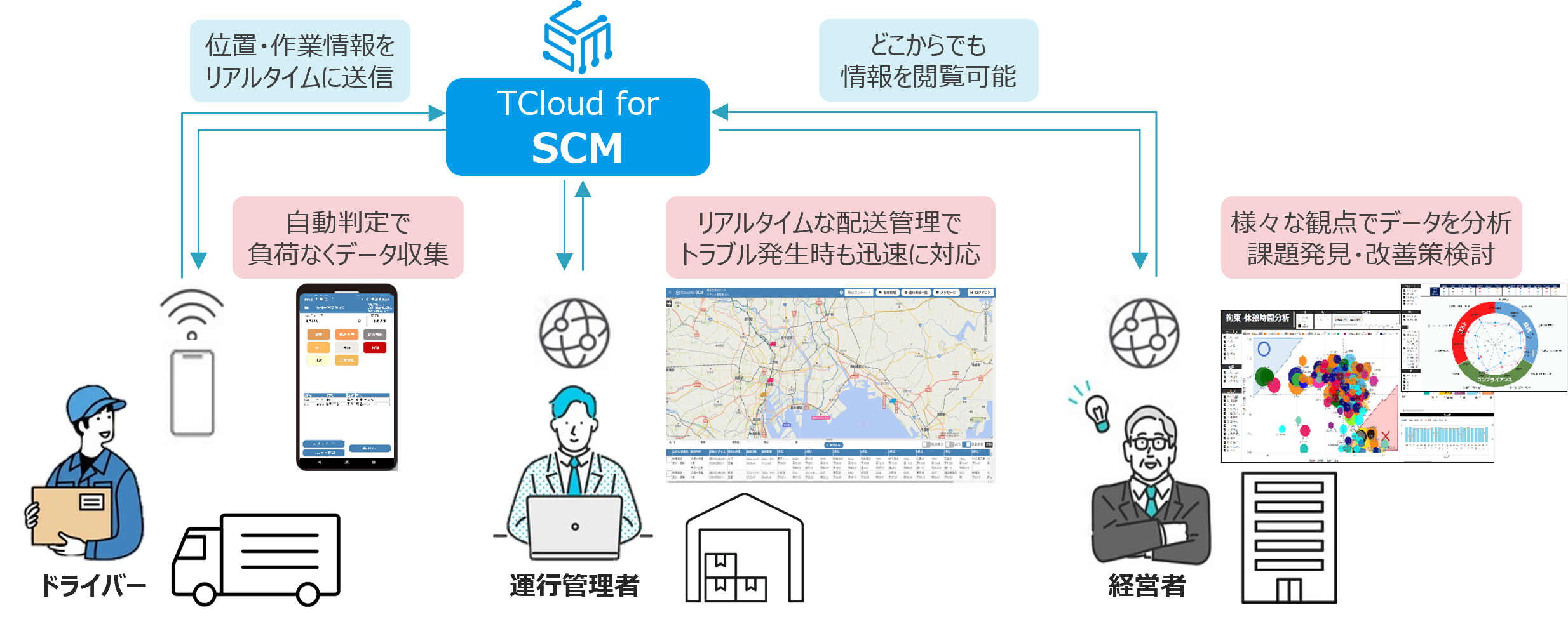 スマートロジスティクス IoTと進化するSCM実行系 【公式通販】