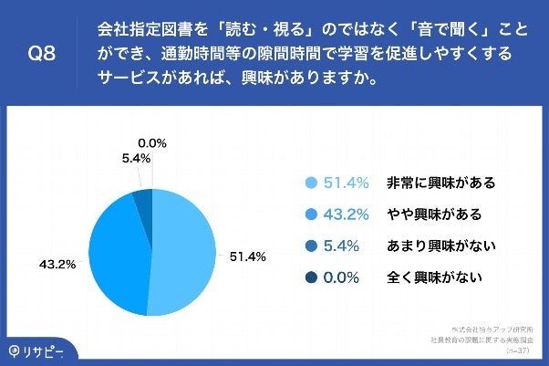 Q8.会社指定図書を「読む・視る」のではなく「音で聞く」ことができ、通勤時間等の隙間時間で学習を促進しやすくするサービスがあれば、興味がありますか。