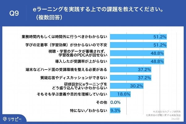 Q9.eラーニングを実践する上での課題を教えてください。（複数回答）