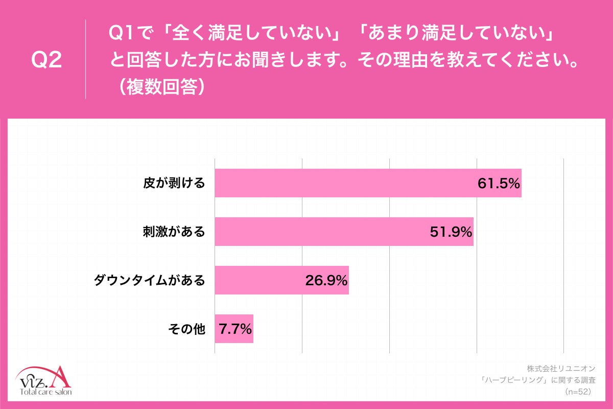 Q2.その理由を教えてください。(複数回答)