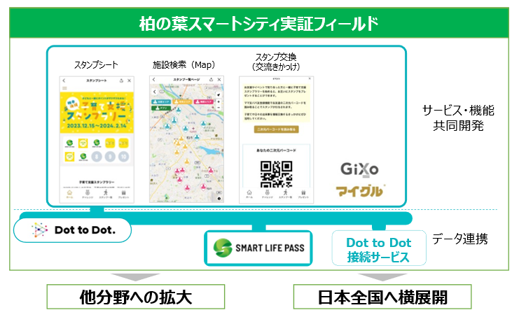 本業務提携による取り組み