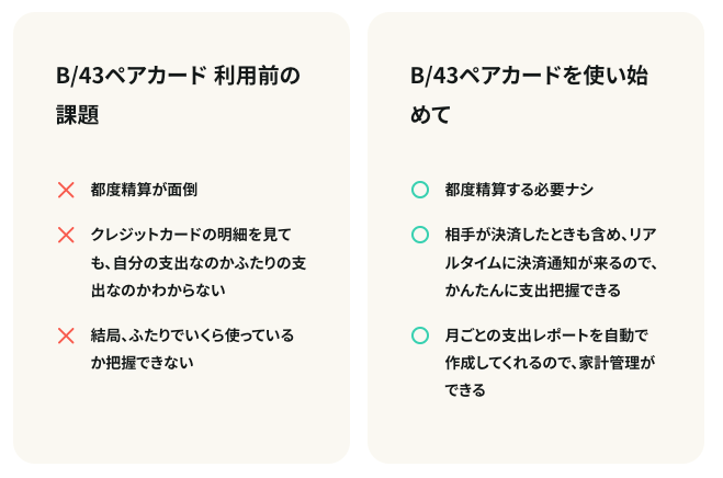 編集部で作成した、サービス利用前後の変化