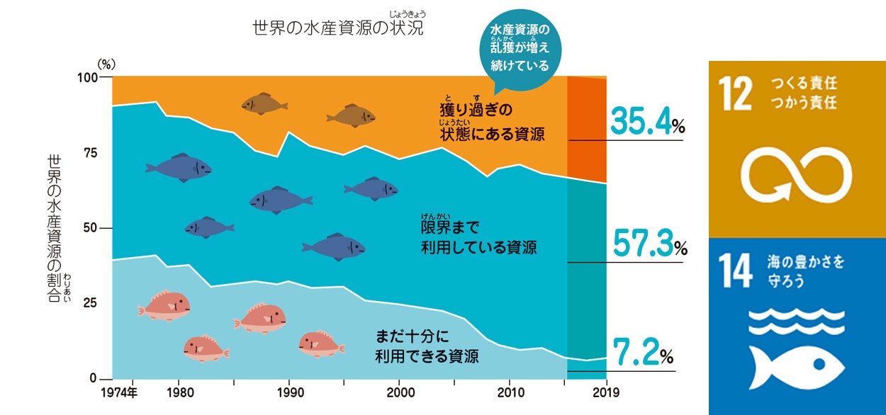 「Edu Town SDGs わたしたちがつくる未来」より