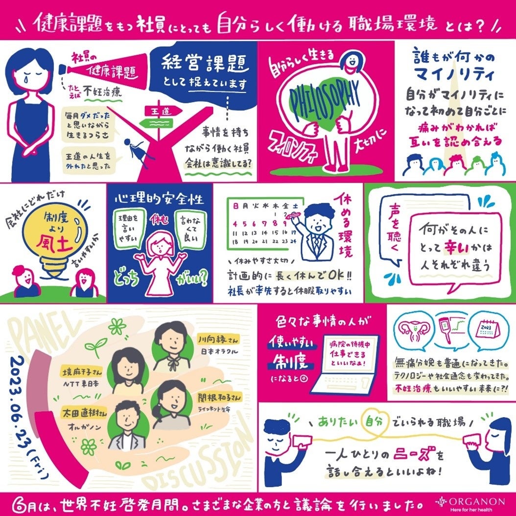 オルガノン株式会社、6月の「世界不妊啓発月間」に、企業が社員