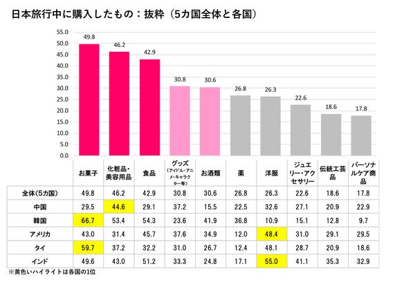 訪日外国人のモノ消費調査結果