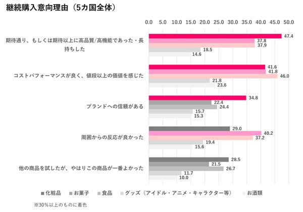 継続購入したい理由