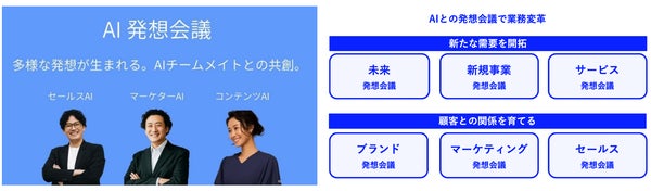 AIチームメイトとの発想会議プロセス
