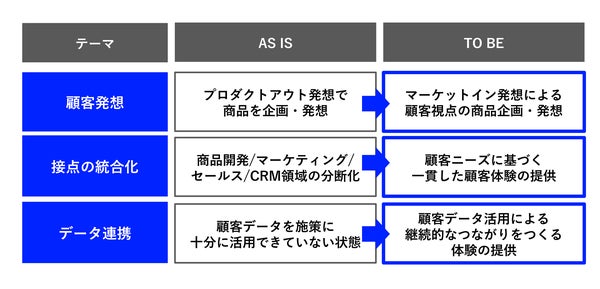 CX AI STUDIOの概要